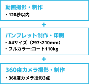 料金に含まれるコンテンツのイメージ