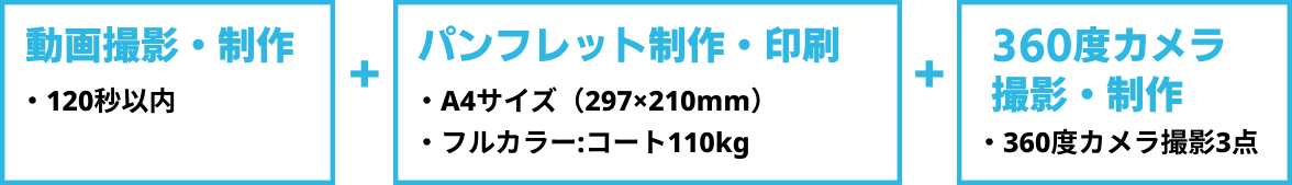 料金に含まれるコンテンツのイメージ